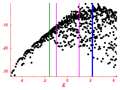 Strength function log